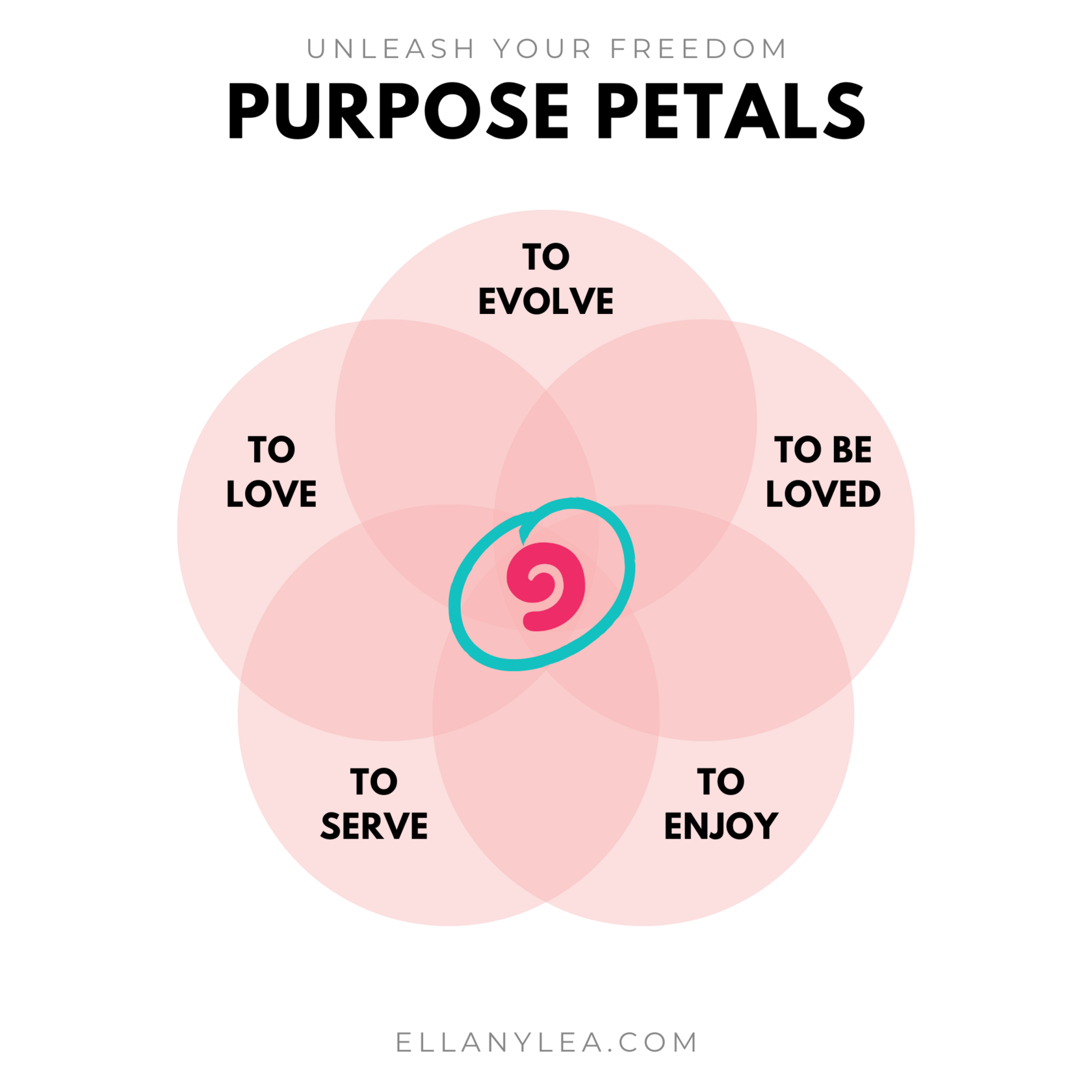 EL - Five Purpose Petals