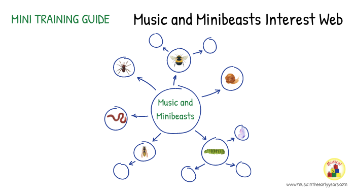Music and Minibeasts Interest Web 