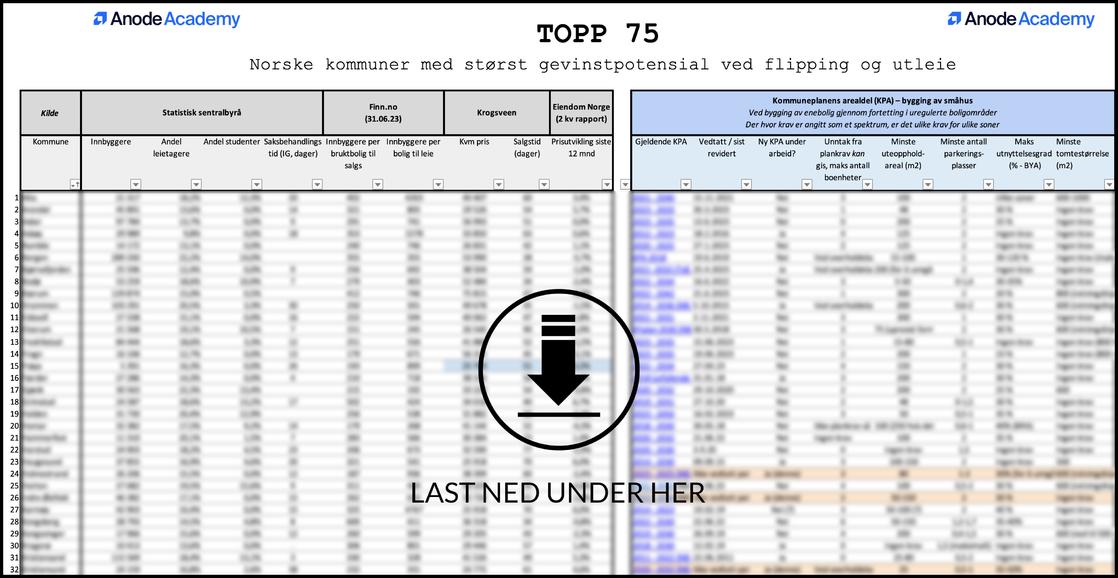 topp75 bilde