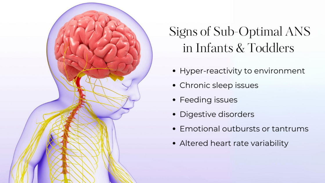 Signs of Sub-Optimal ANS