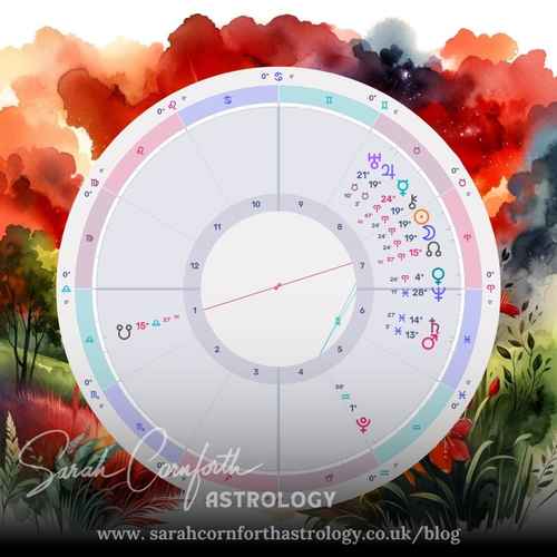 New Moon Solar Eclipse in Aries - April 2024