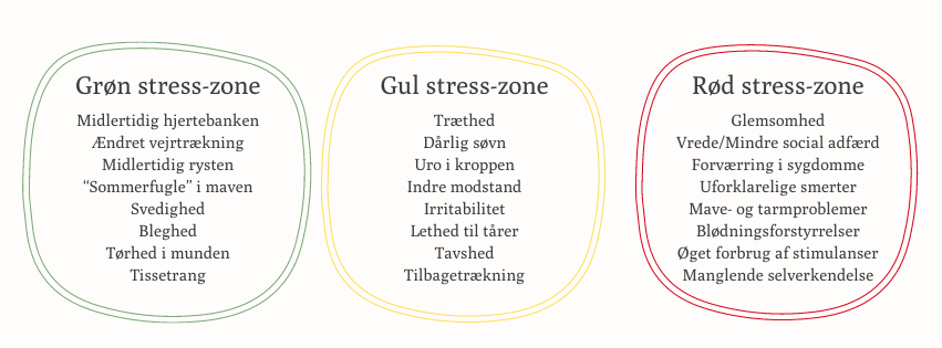 Grøn, gul, rød stresszone