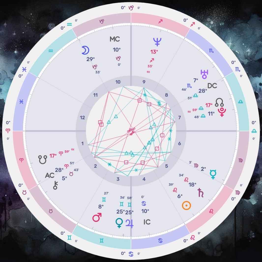 Breaking Down Your Birth Chart  (2)