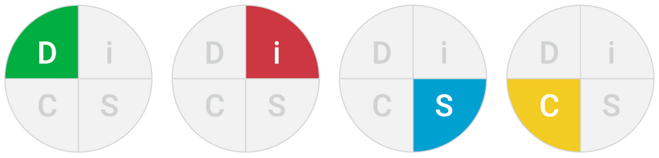 Order your DiSC Assessment today!