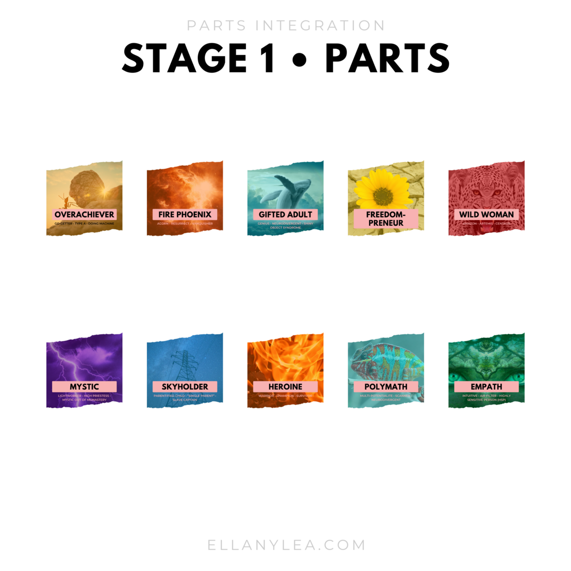 Parts Integration Card - Stage 1