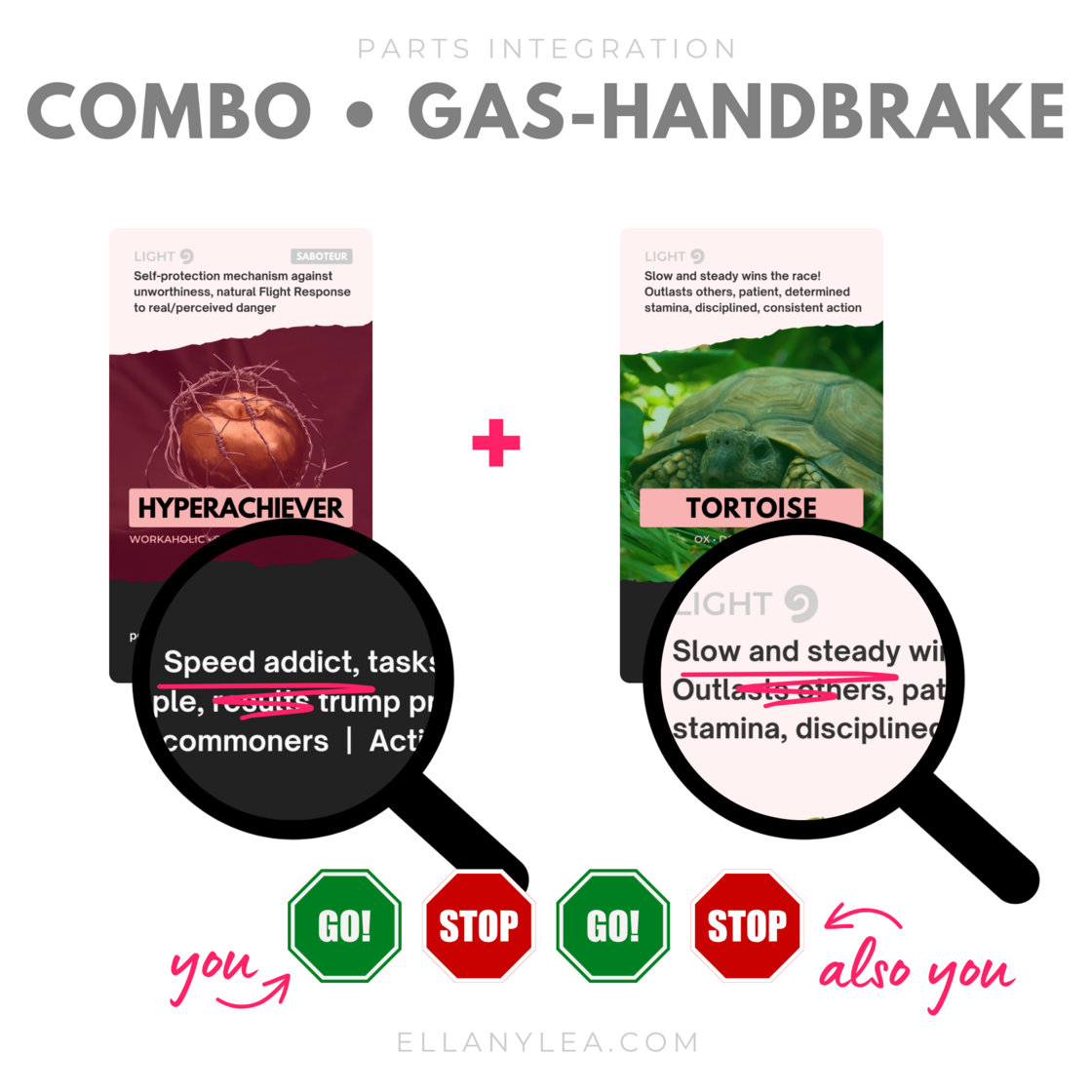 Parts Integration Card - Combo Aspects Gas-Handbrake