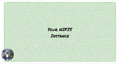 Clusters, Service Providers, And Programs, Oh My!