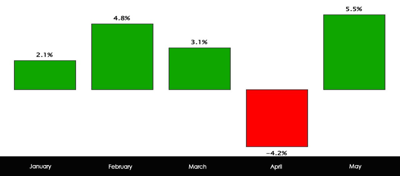 s&p 500 index fund performance 2024