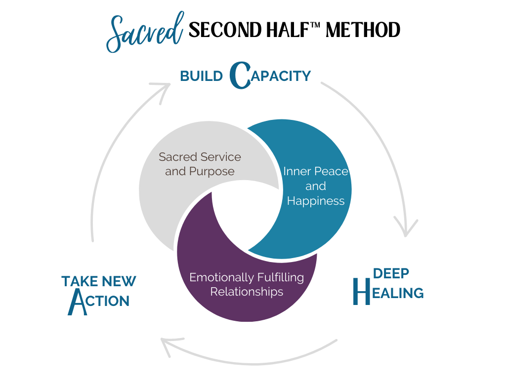 Sacred Second Half Framework Cha-Cha