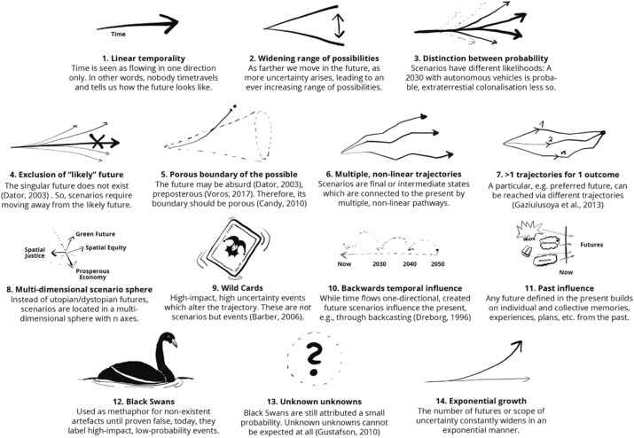 visual tools for futures