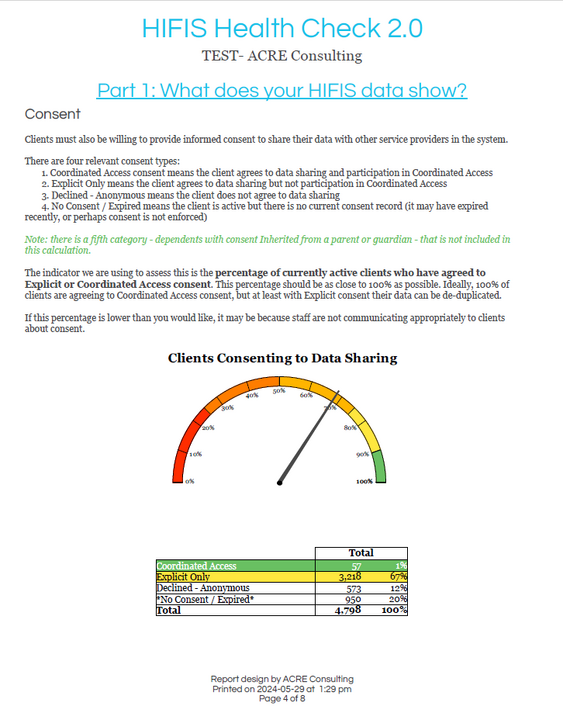 Health Check p4