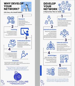 Network Analysis Infographic (JPG)