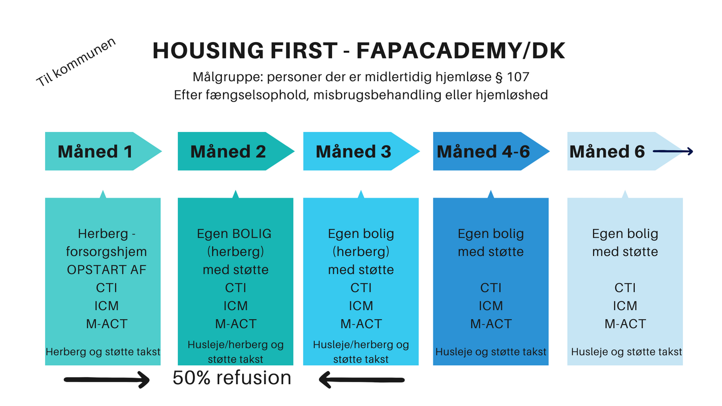 Til kommune hf