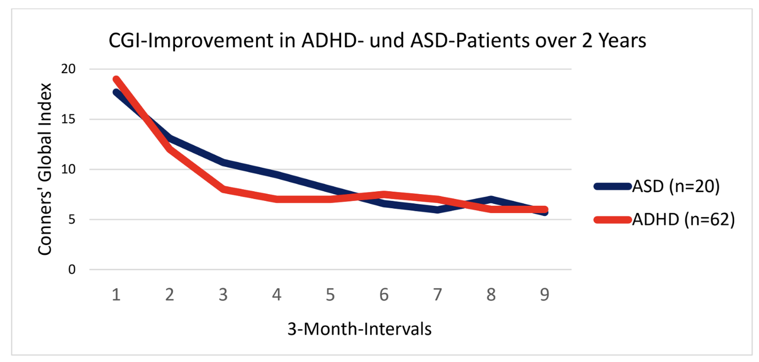 adhd-en