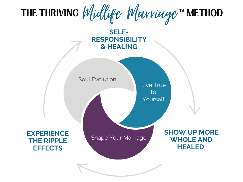 FINAL Authentic Soul Expression Method Process Outside Results Inside (3)