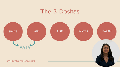 5 Three doshas - Overview of Ayurveda - online training 