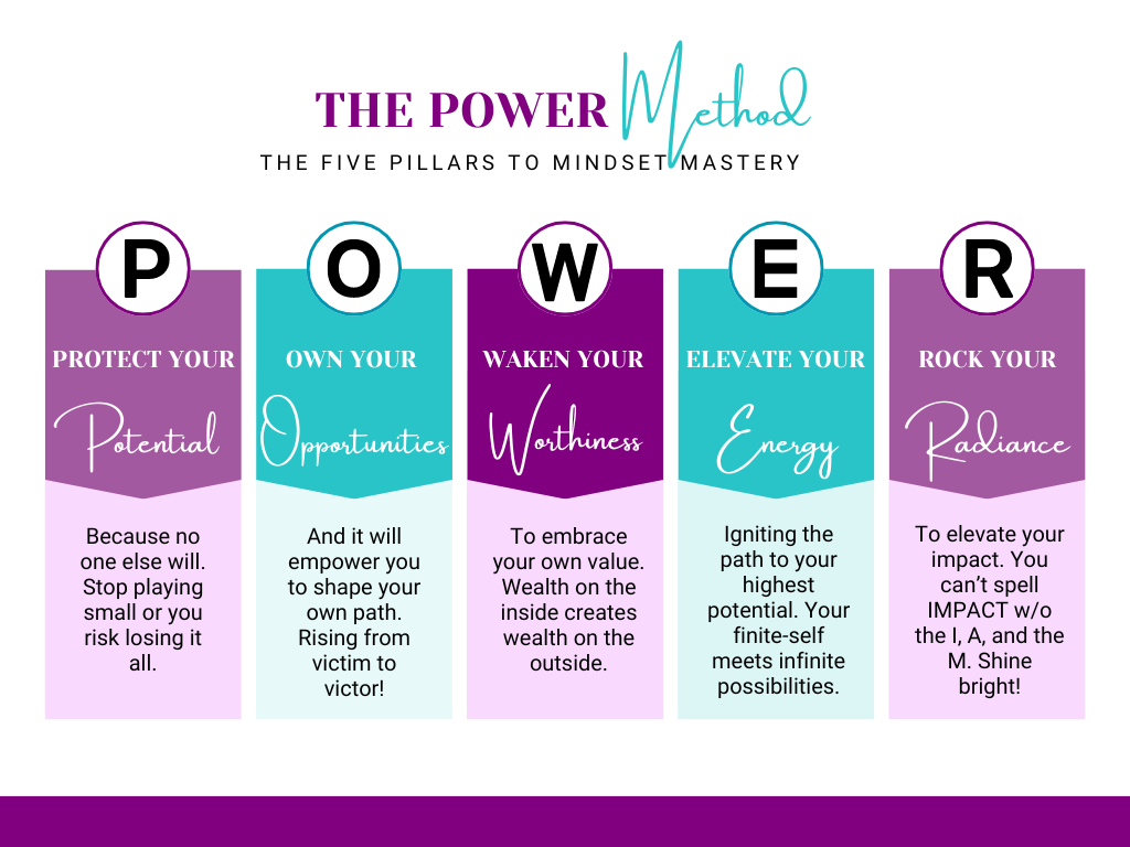 The POWER Method_Image