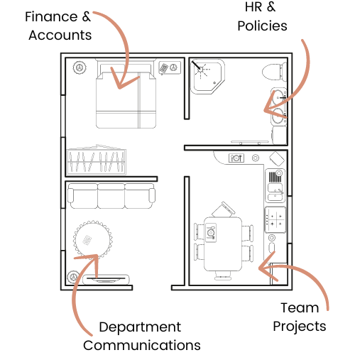 SharePoint Room Image