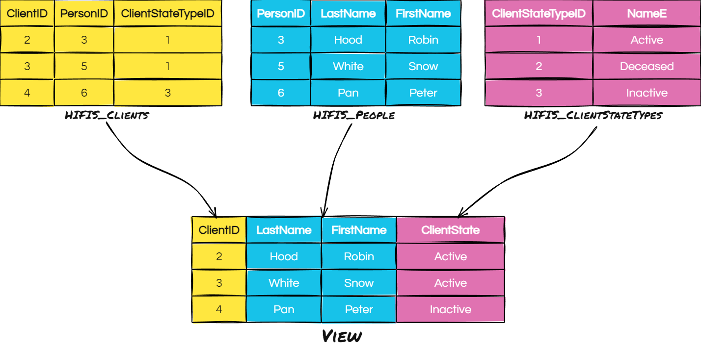 View Diagram