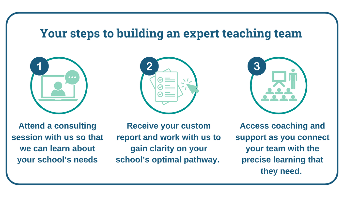 Leading Literacy Success Brochure 2025 (7)