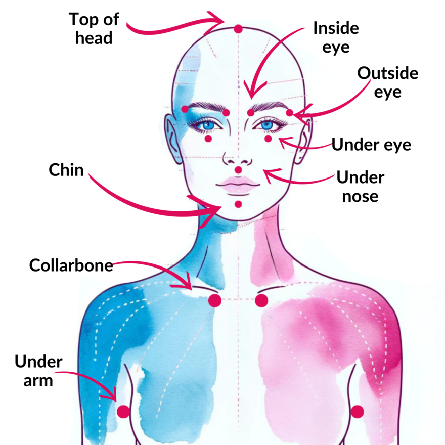 EFT Tapping Points digram showing all the points labeled