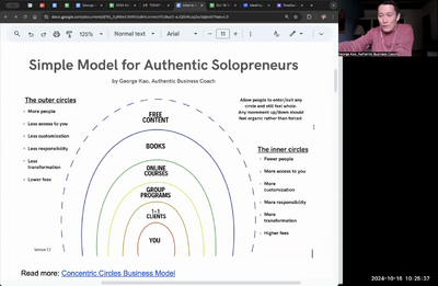 Concentric Circles Business Model (alternative to a sales funnel)