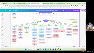 Mindmap of Projects -- Jessica Jennings