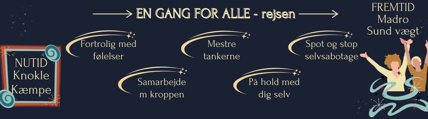 OverskudsUniverset_EN GANG FOR ALLE rejsen (1800 x 500 px)