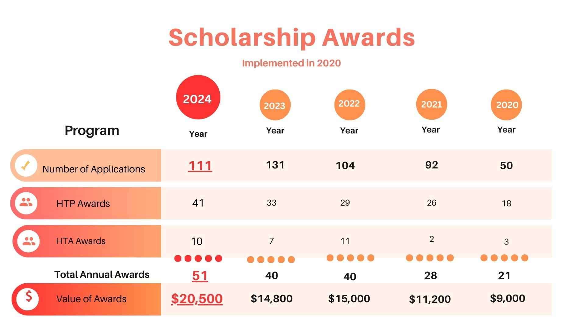 Scholarship History - Website (5)