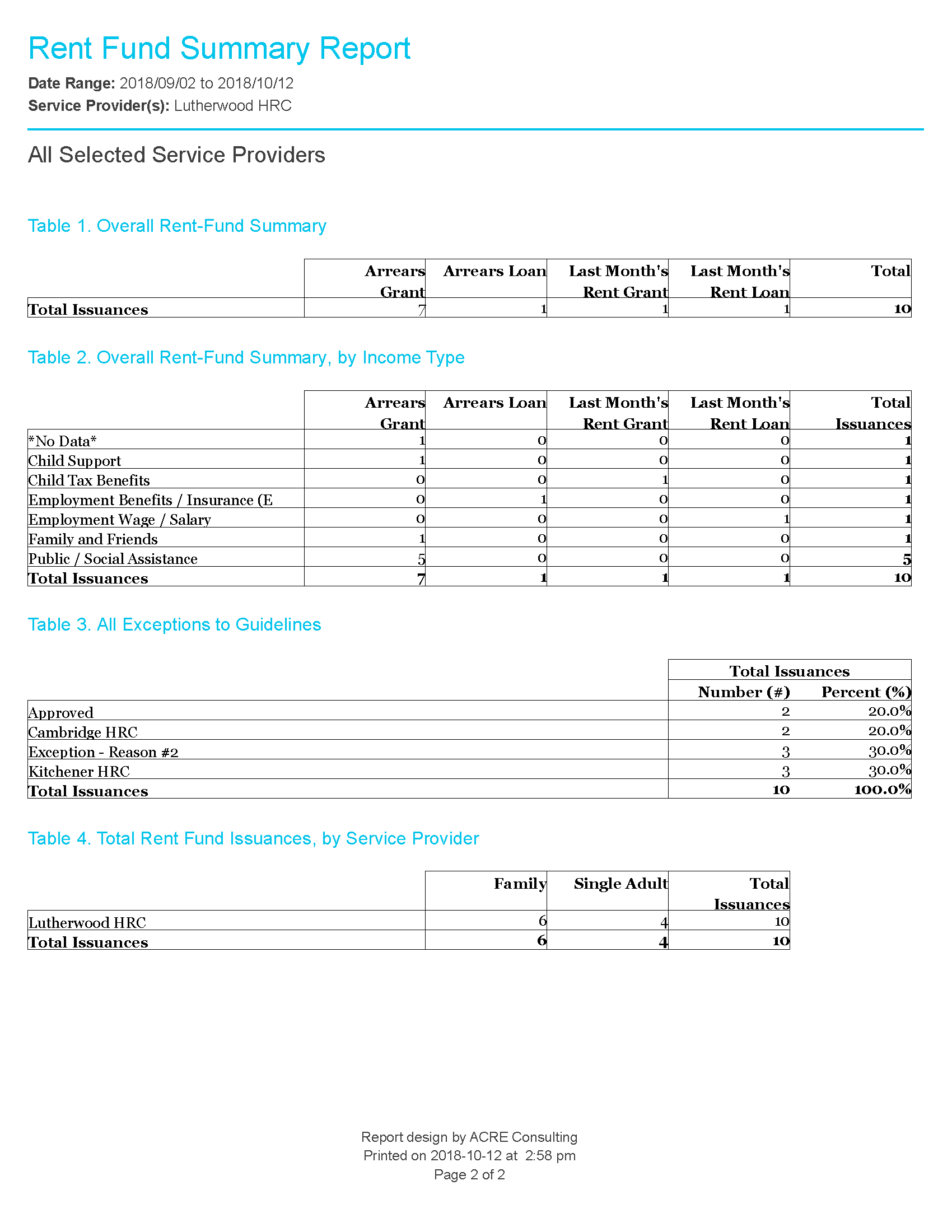 Rent Fund Summary Report - Sample Output_Page_2