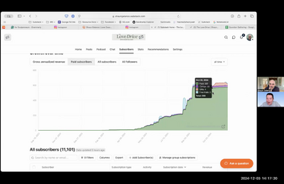 How long did it take Shaun to grow his substack?