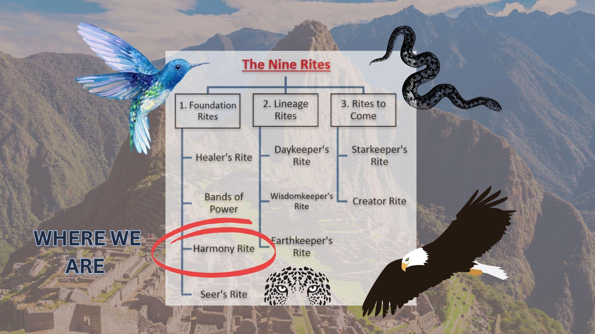 October 2024 1st Tuesday (Oct 1st) Educational component for the Healer's Rite 2nd Tuesday (Oct 8th) Passing of the Healer's Rite (Rite 1) November 2024 1st Tuesday (Nov 5th) Educational component-3