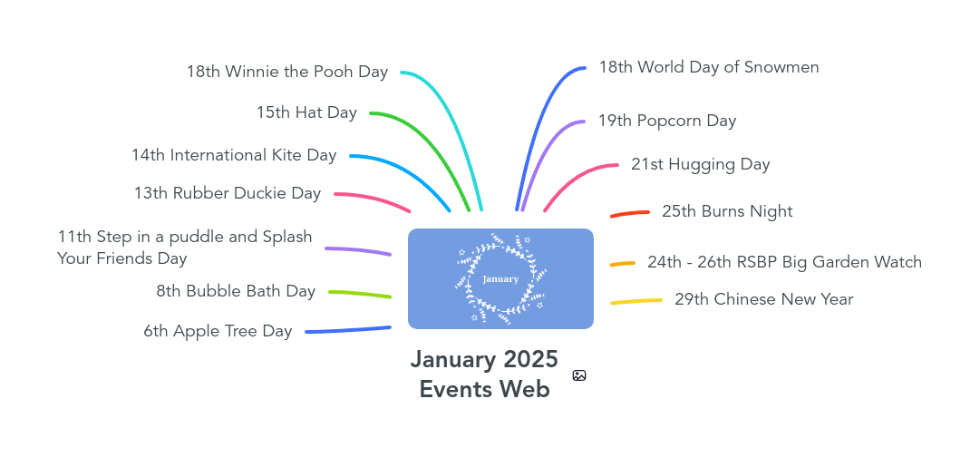 January 2025 Events Web