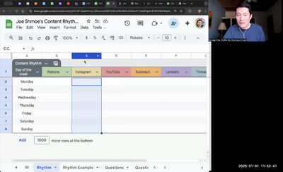 Planning your content distribution -- Content Rhythm sheet