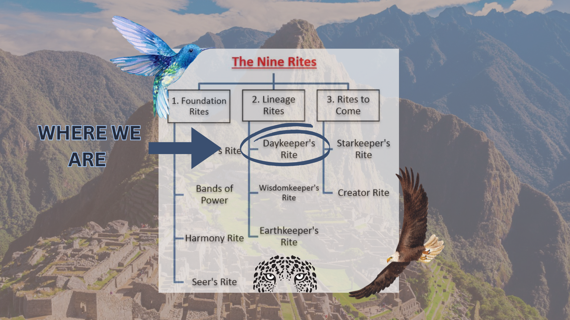 October 2024 1st Tuesday (Oct 1st) Educational component for the Healer's Rite 2nd Tuesday (Oct 8th) Passing of the Healer's Rite (Rite 1) November 2024 1st Tuesday (Nov 5th) Educational component-5