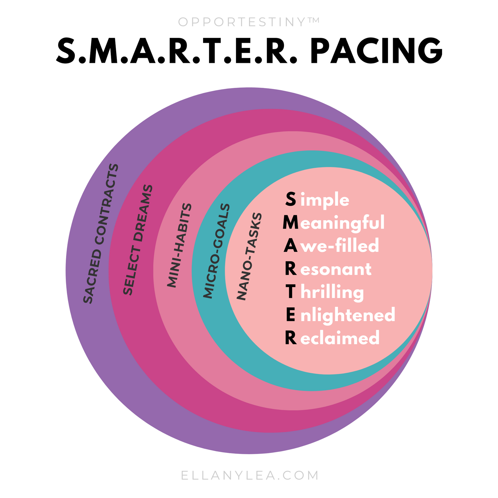 Opportestiny SMARTER Pacing