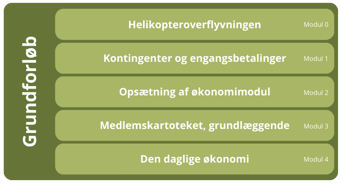 Ny kursusstruktur - Grundforløb