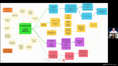 Mapping out one's strategy re: content and offers (Carlie Mae Melody)