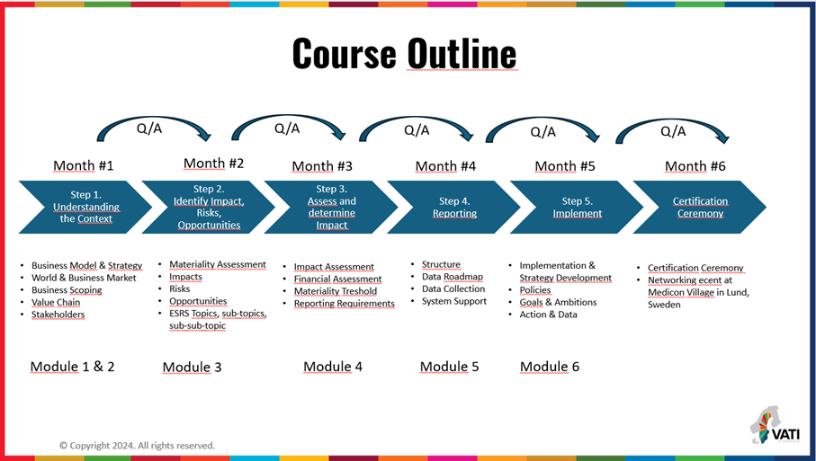 CSRD Implementation Leader_Course outline