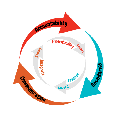 ABC Framework + Levels 2 (1)