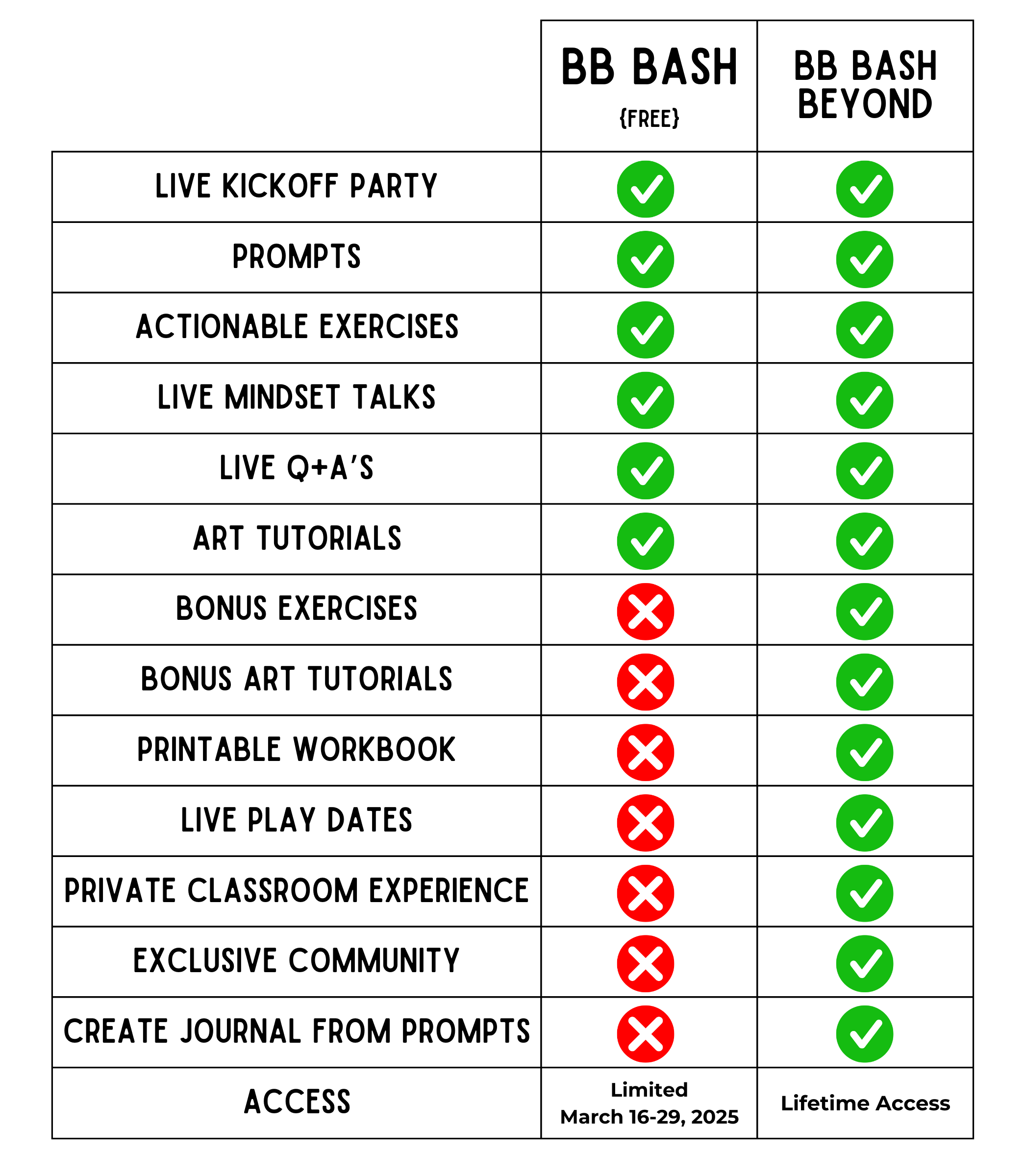 BB Bash Free Vs. Beyond Comparison Table v2