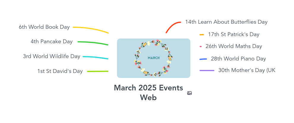 March 2025 Events Web