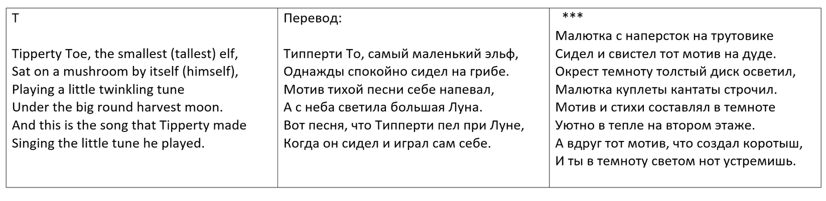 Tipperty Toe with Russian translation by Elena Grigorieva