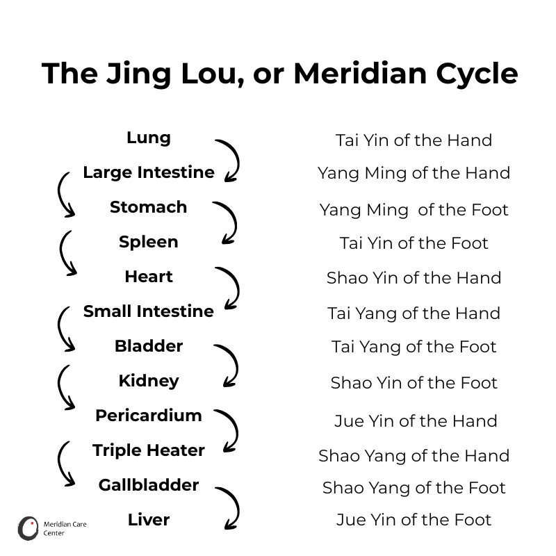 the jong luo cycle