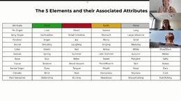Qi Hacking w 5 pericardium triple heater