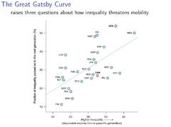 TheGatsbyCurve