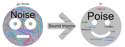 A face made of words like chaotic and discordant labeled Noise, with a Sound improv arrow pointing to a calm face made of words like composed and self-assured labeled Poise