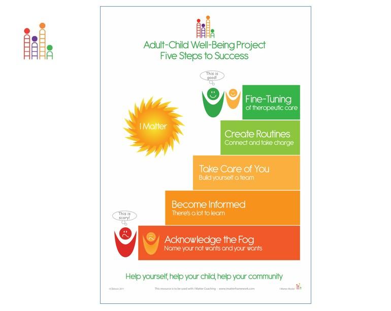 Screenshot 2025-09-28 194339-five steps