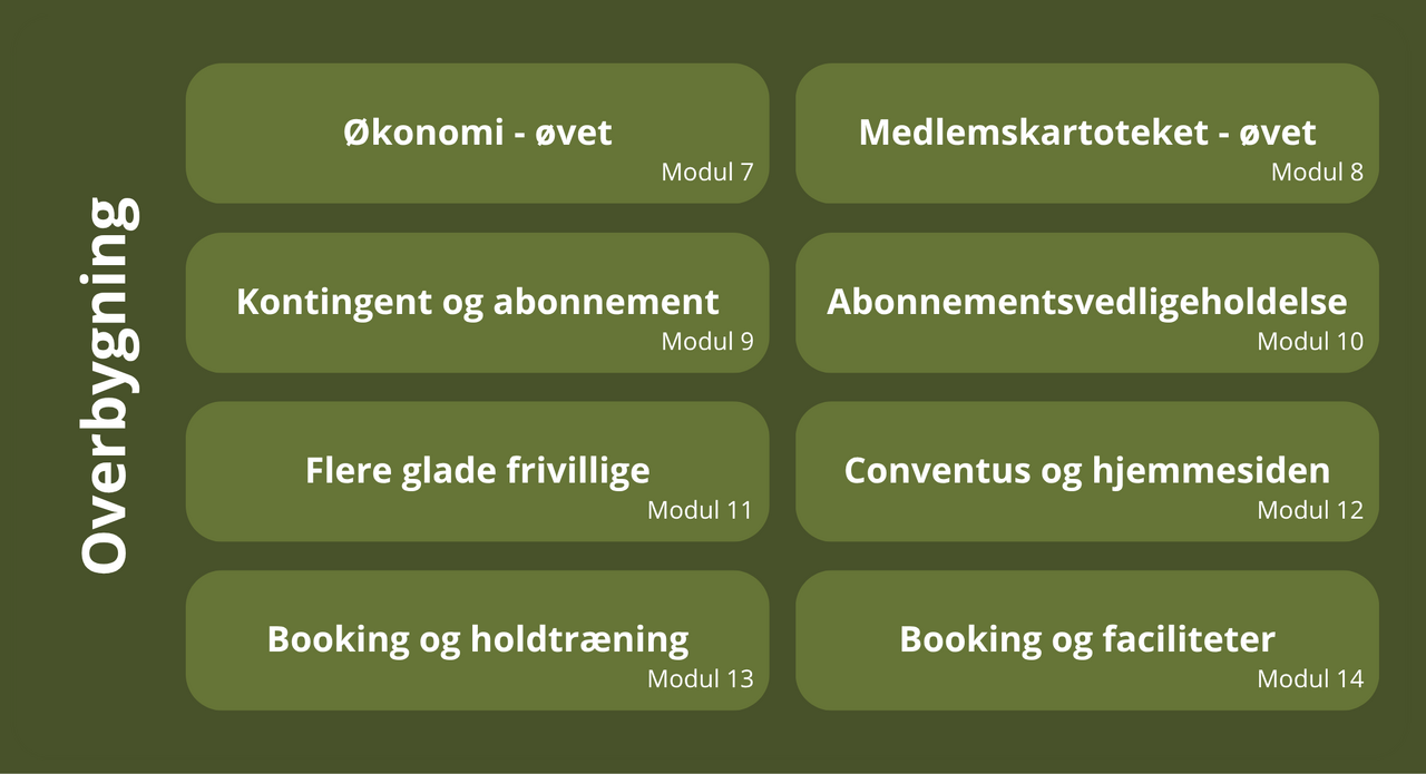 Ny kursusstruktur - Overbygning (2)