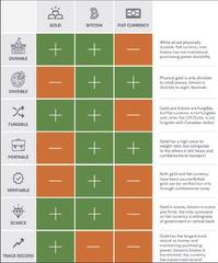 MoneyComparison